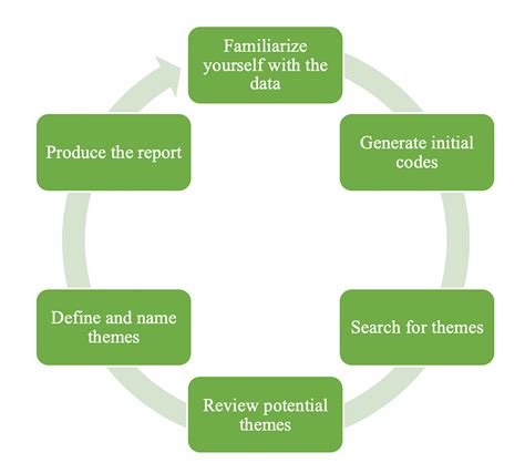 analysisthemed. com